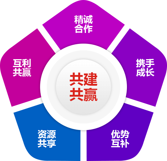 携手计量，共建共赢
